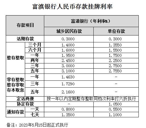 20230515个人通知存款调整挂牌利率.png