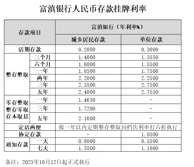 20231012挂牌利率截图.png