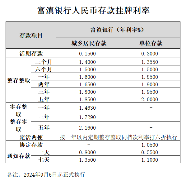 20240906官网挂牌利率显示.png