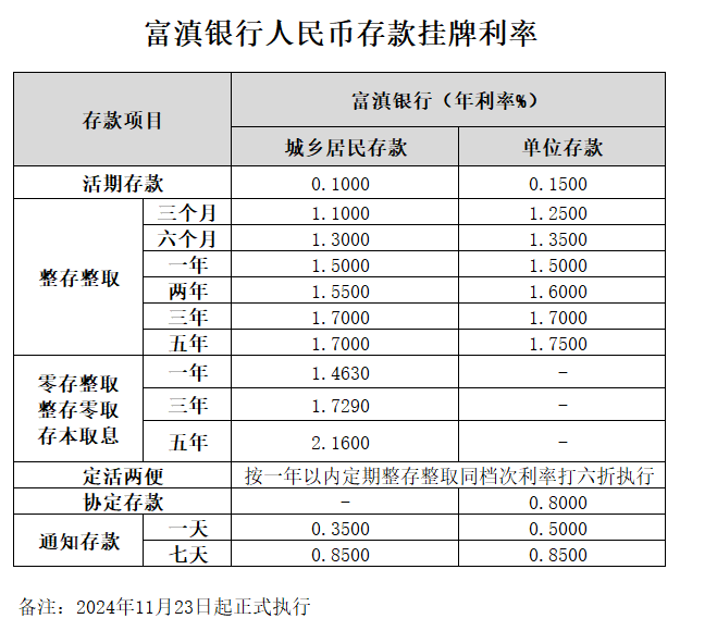 官网挂牌利率显示-11月23日.png
