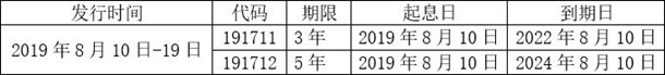 国债公告1.jpg