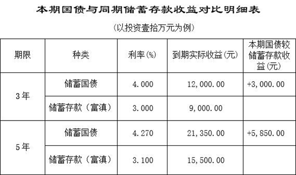 国债公告2.jpg