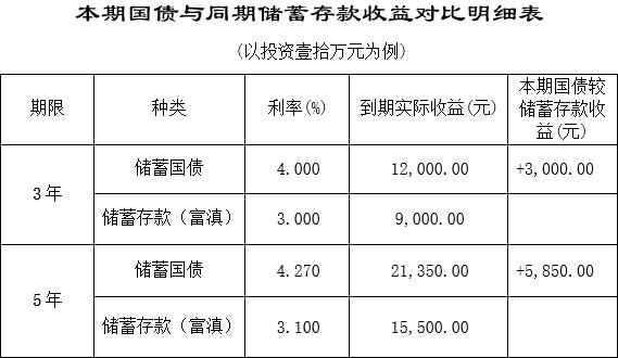 国债公告2.jpg