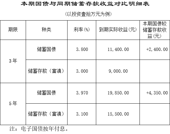 国债公告.png
