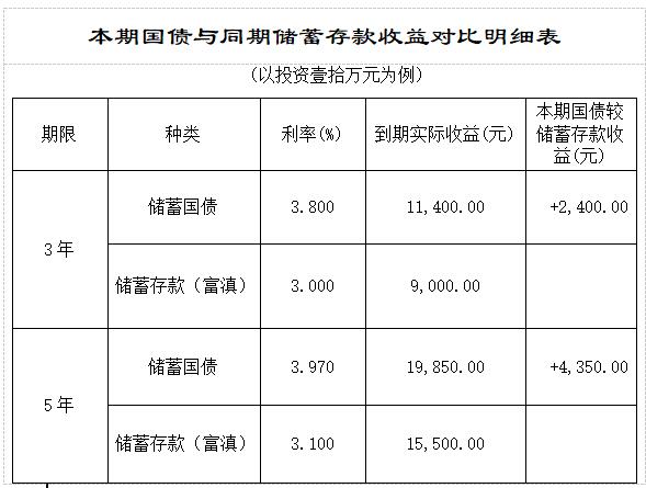 国债公告.jpg