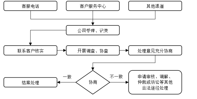 理赔.png