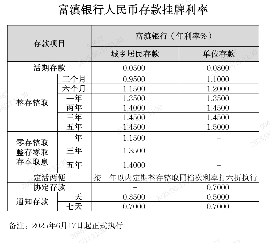 人民币存款挂牌利率.png