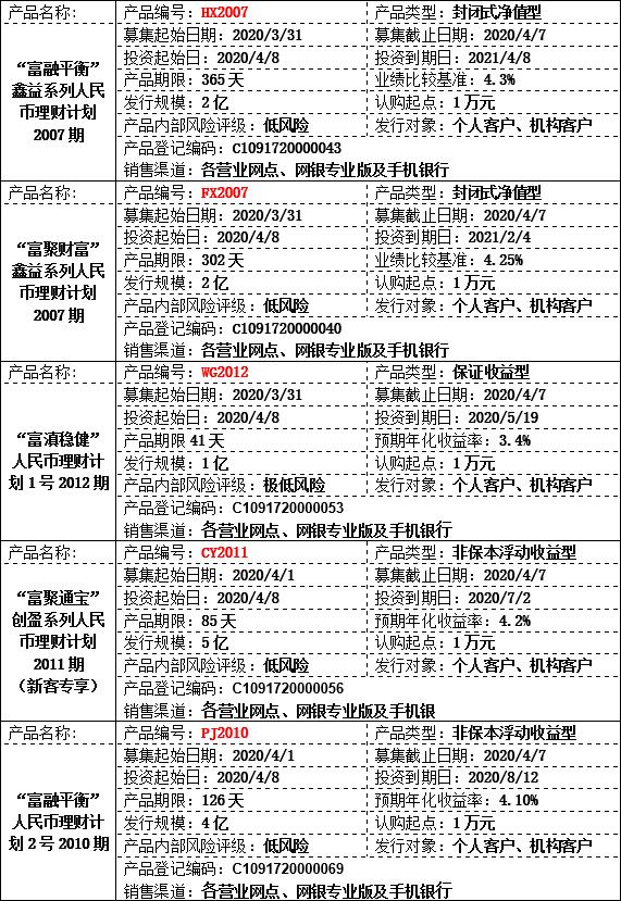 理财产品.jpg