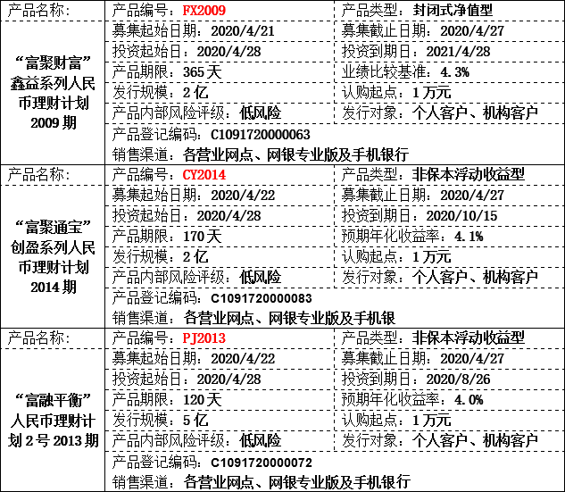 理财产品.png